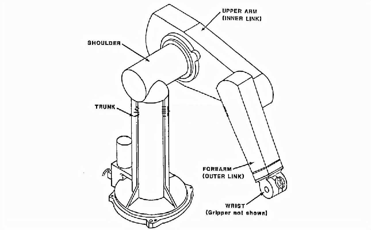 Meaning of robotic arm degrees of freedom Meaning of robotic arm degrees of freedom