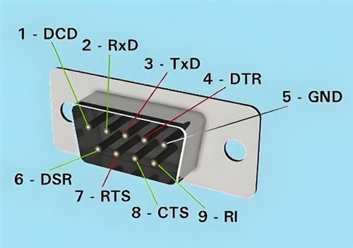Uma-compreensão aprofundada da porta serial RS-232