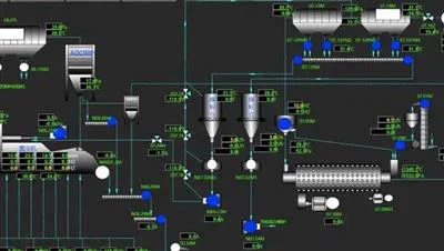 Tendência de desenvolvimento do sistema de controle de DCS